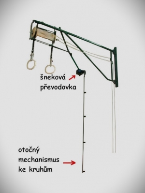 Otočný mechanismus ke kruhům